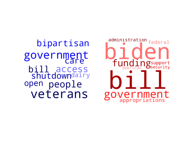 Wordcloud from Monday October 2, 2023.